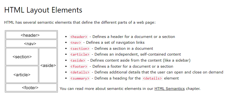 Html layout elements